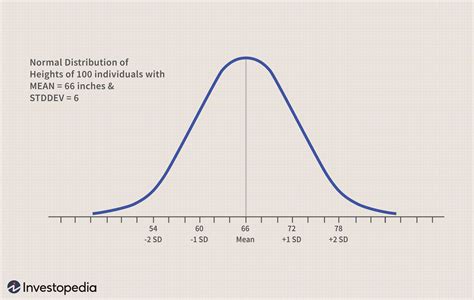 uniform distribution to normal distribution generator